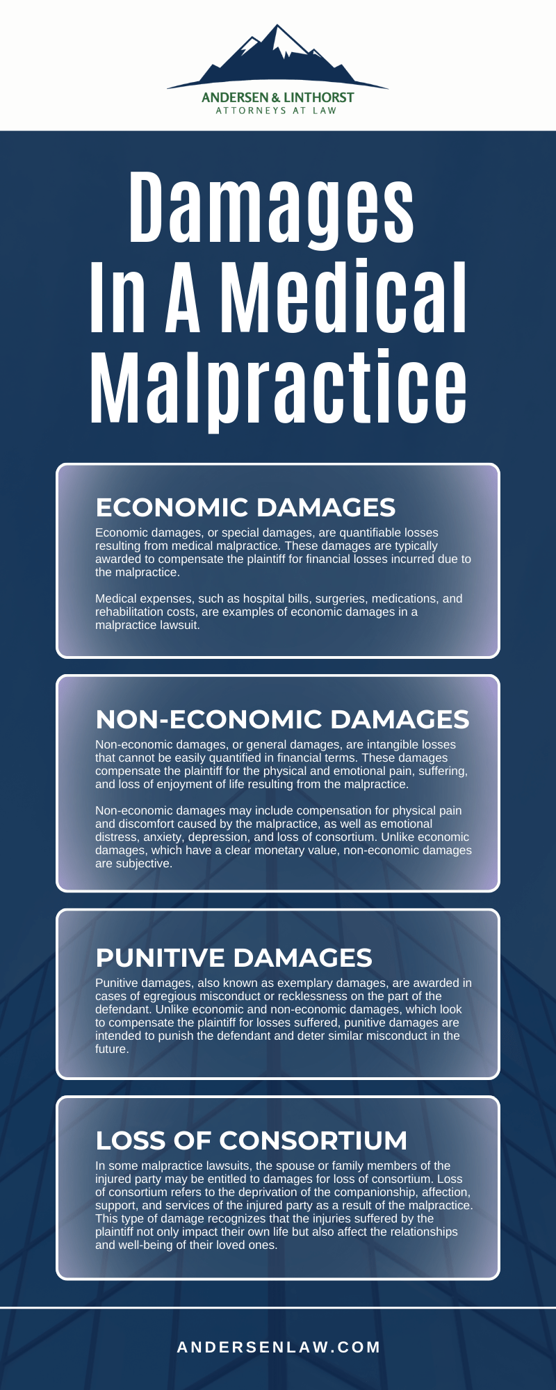 Damages In A Medical Malpractice Infographic