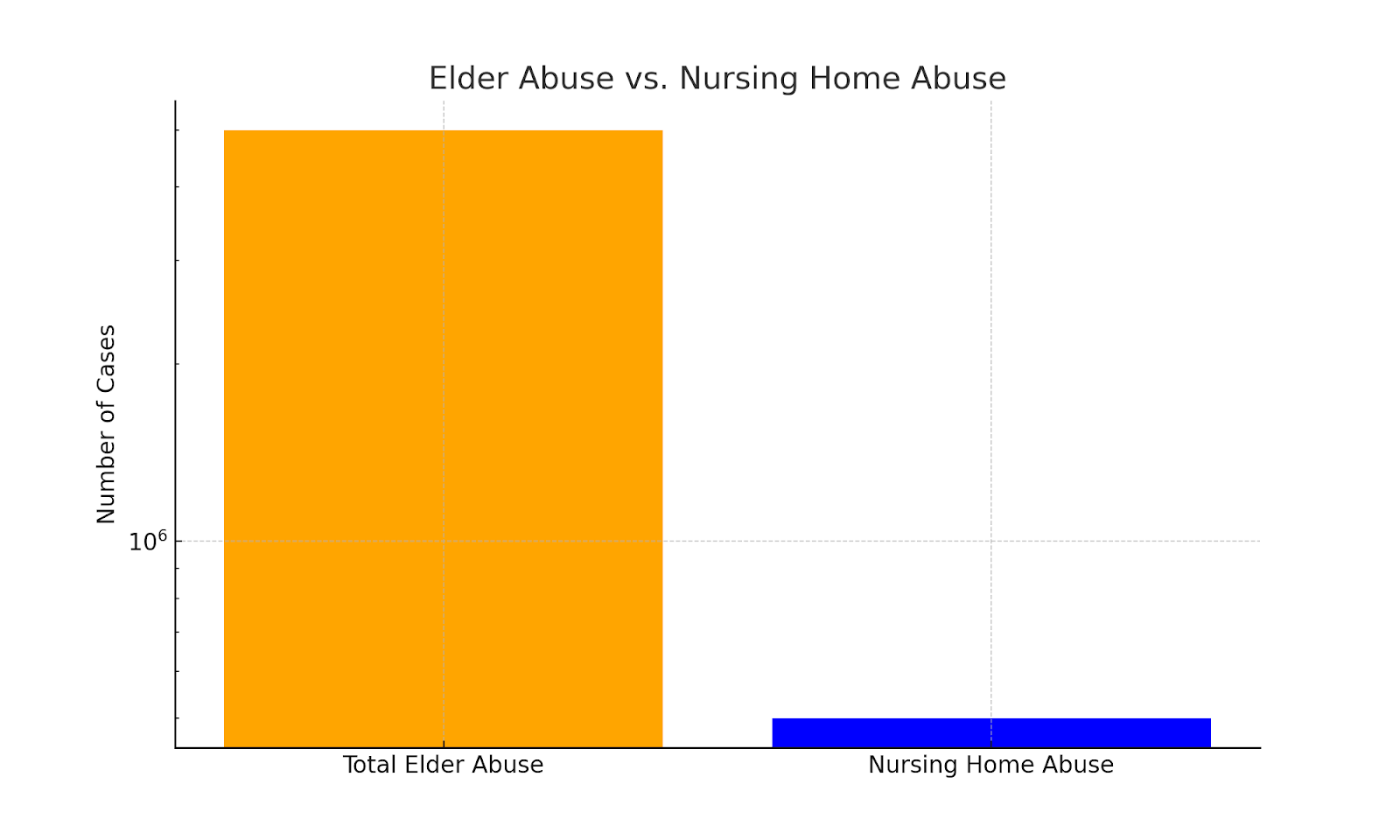 Elder Abuse vs. Nursing Home Abuse